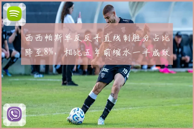 西西帕斯单反反手直线制胜分占比降至8%，相比五年前缩水一半成致命软肋